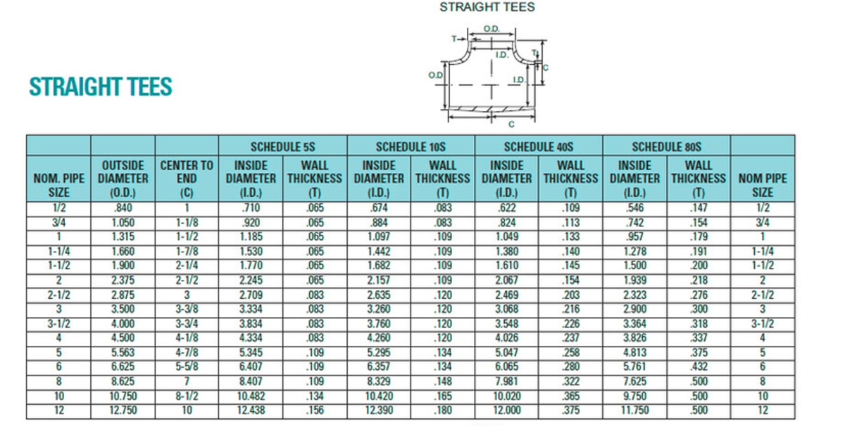 สามทางเชื่อม (Welded Tee).png