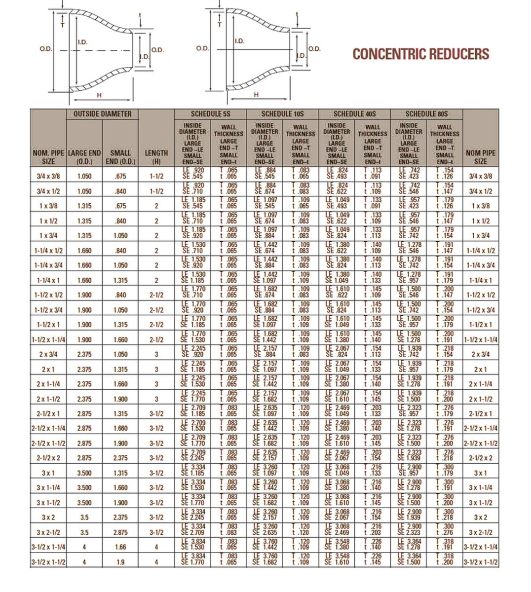 ข้อลดเชื่อมกลม (Welded Concentric Reducer).jpg