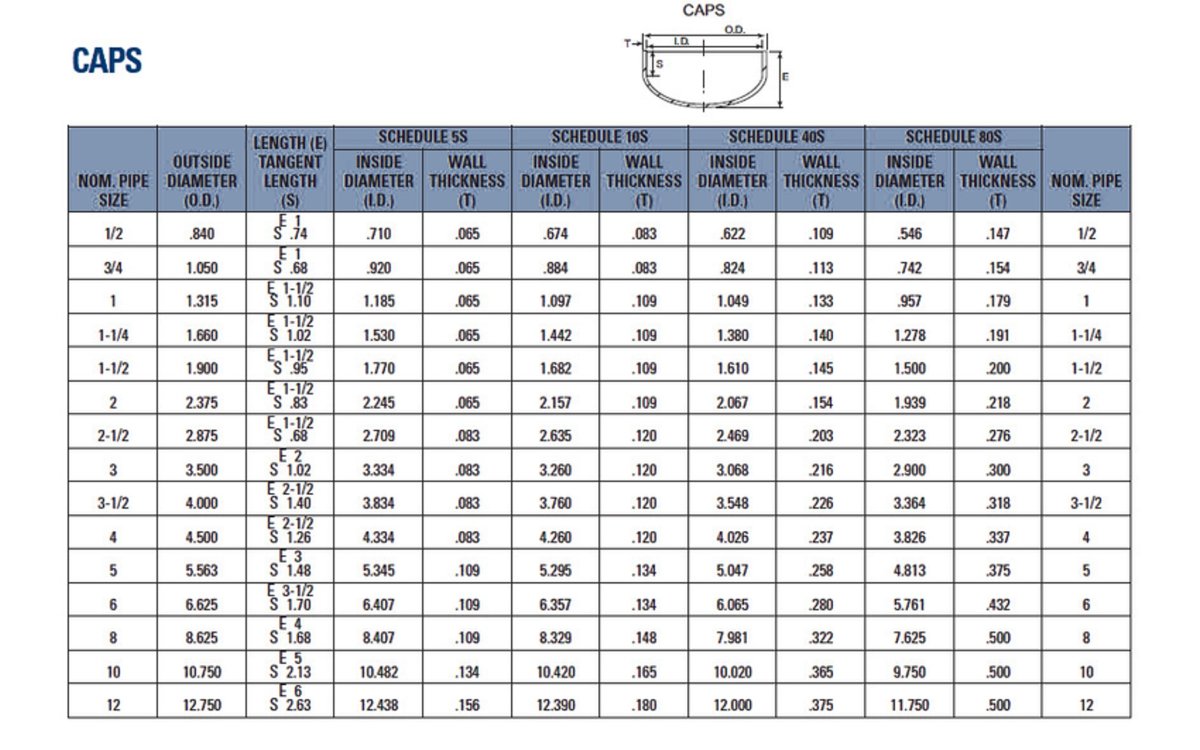 ฝาครอบเชื่อม (Welded Cap).jpg