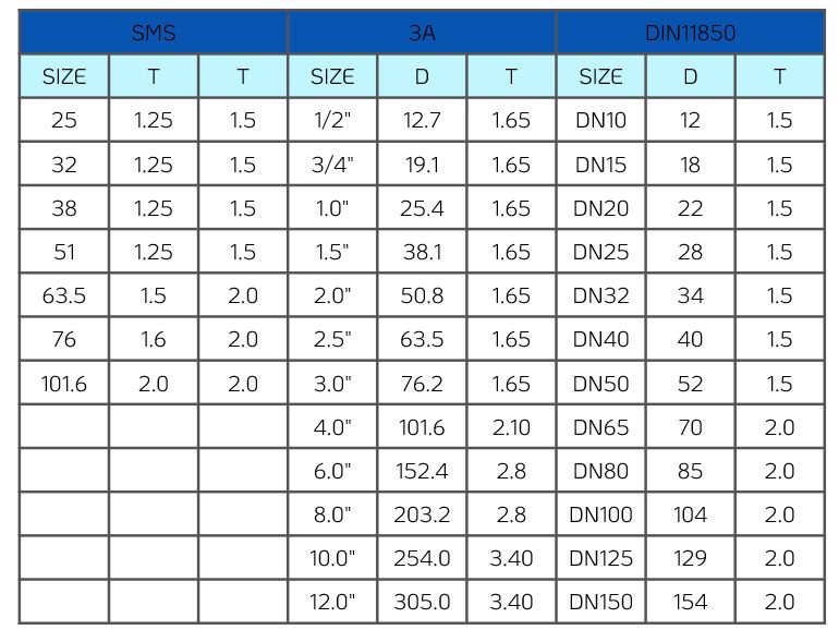 ท่อสแตนเลสสำหรับอาหารและเครื่องดื่ม A270.jpg