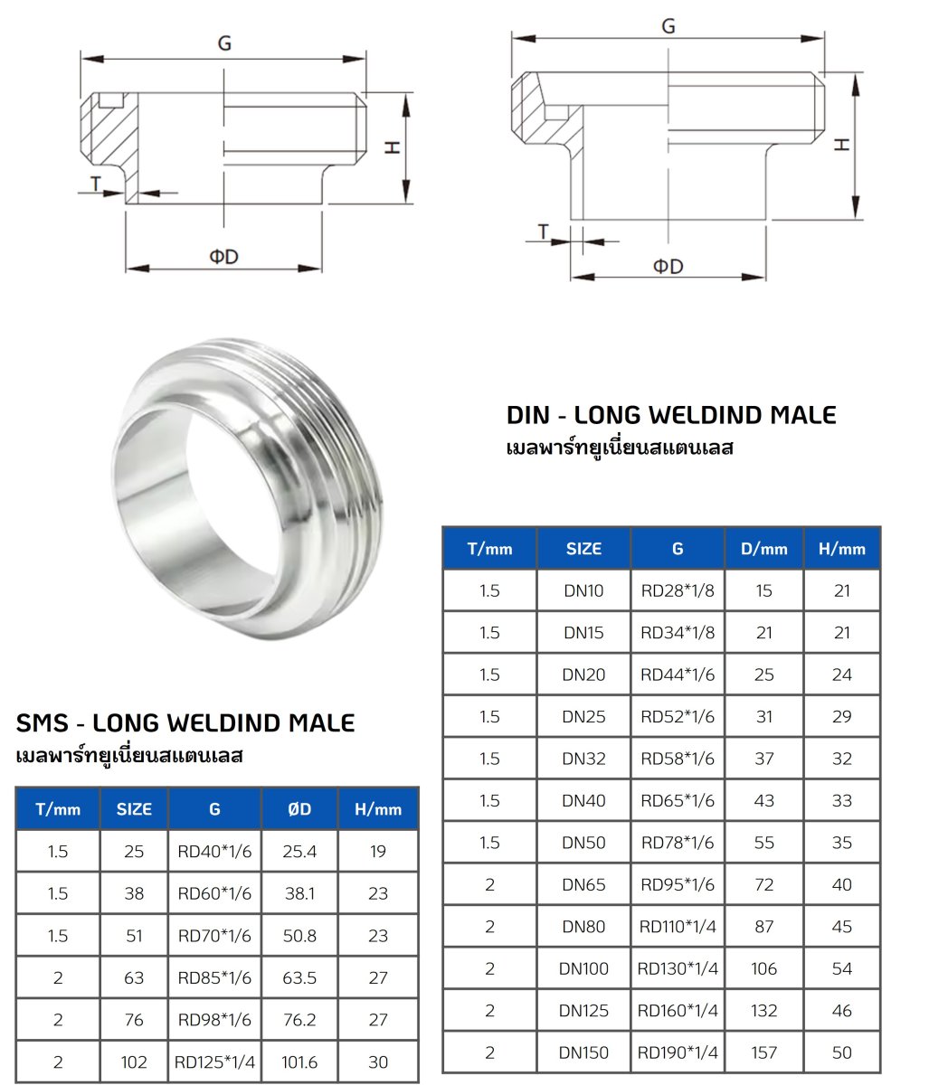 เมลพาร์ทยูเนี่ยนสแตนเลส (Male Part Union Stainless).jpg