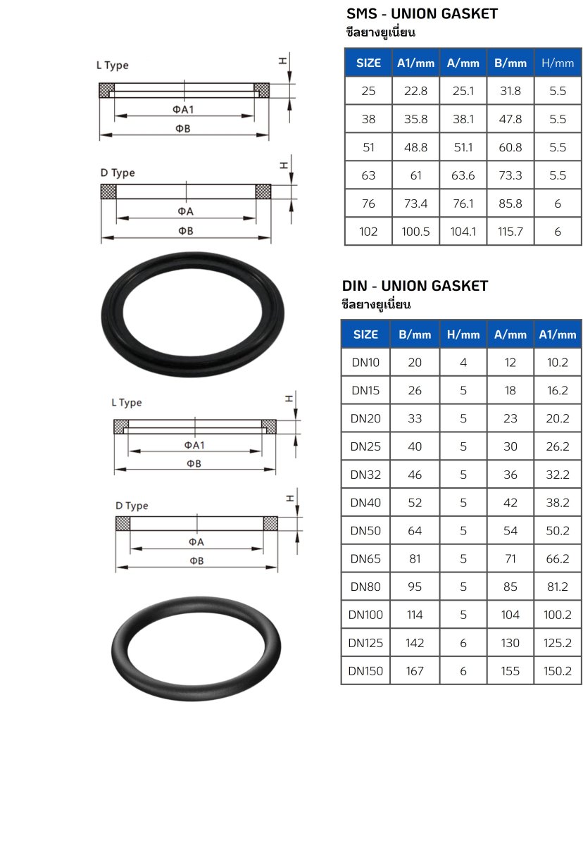 ซีลยางยูเนี่ยนฟู้ดเกรด (Gasket for Union Stainless).jpg