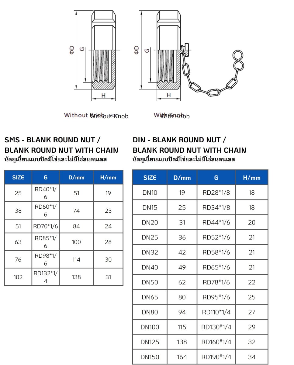 นัตแบบปิดพร้อมโซ่สแตนเลส (Sanitary Blank Nut with Chain).jpg