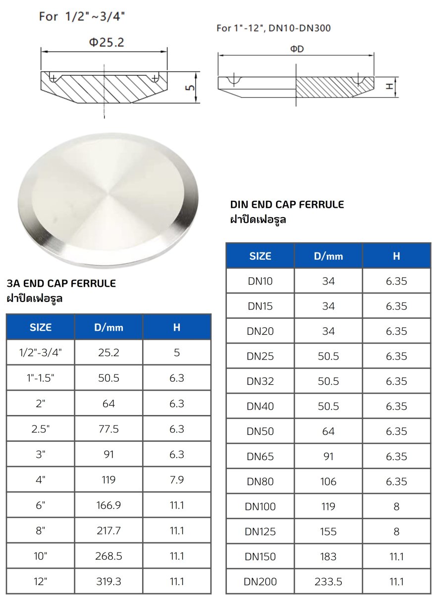 ฝาปิดเฟอรูลสแตนเลส (End Cap Ferrule).jpg