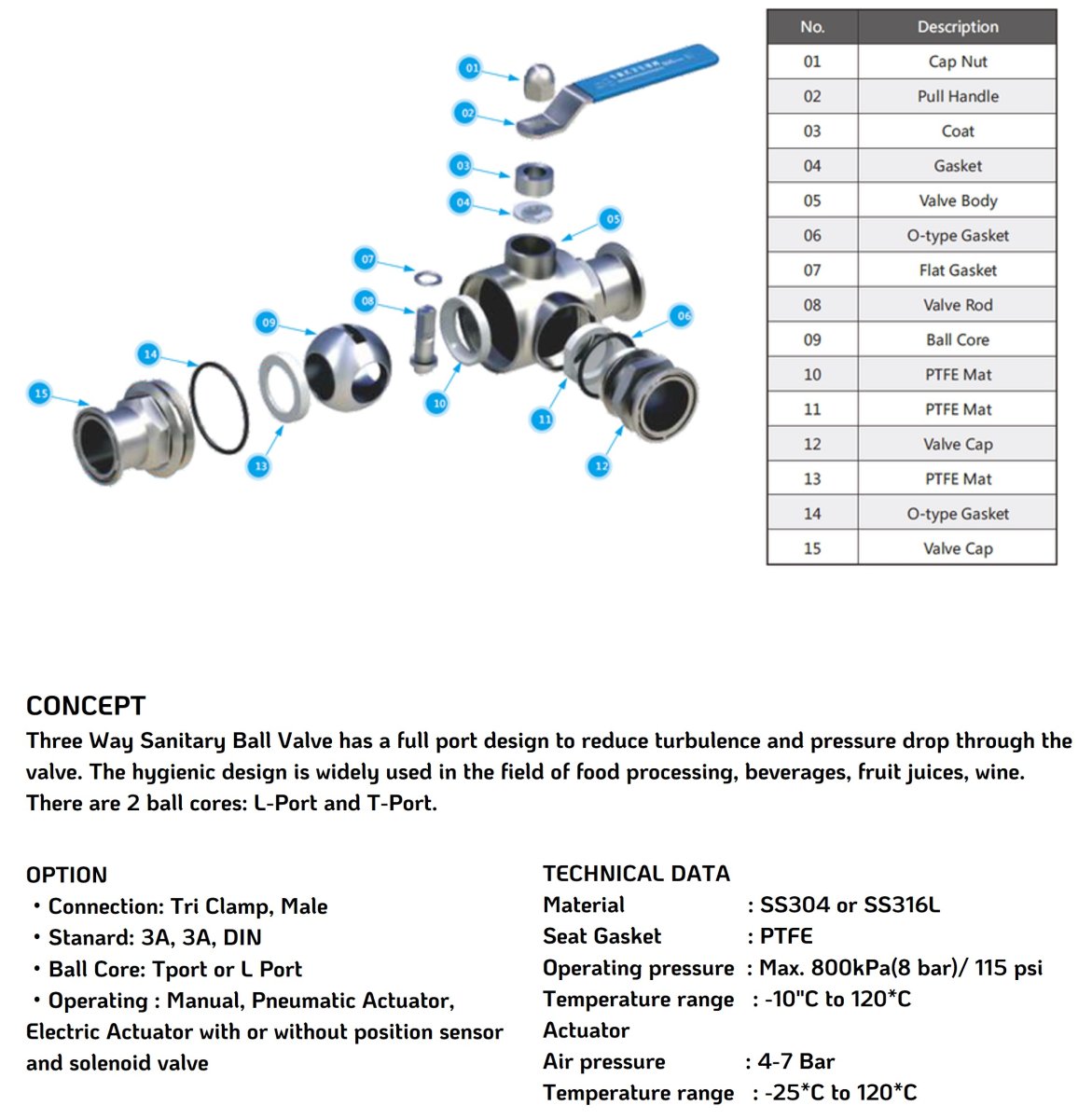 บอลล์วาล์ว3ทางฟู้ดเกรดติดเฟอรูล-2.jpg