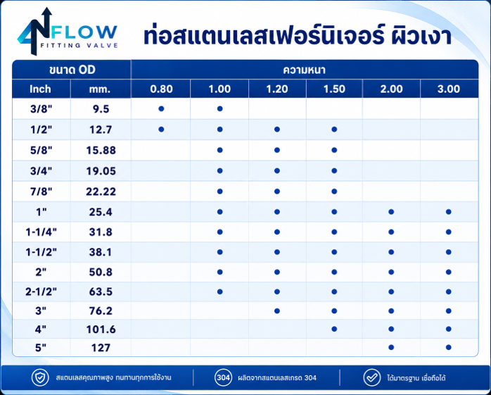ท่อกลมสแตนเลสเฟอร์นิเจอร์ ผิวเงา.png