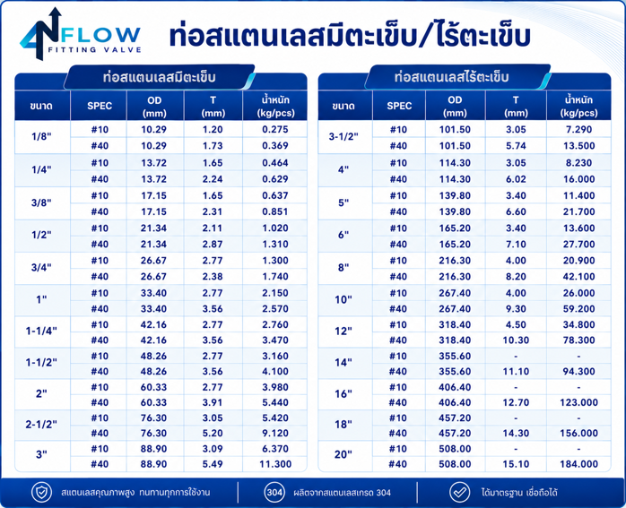 ท่อสแตนเลสมีตะเข็บ.png