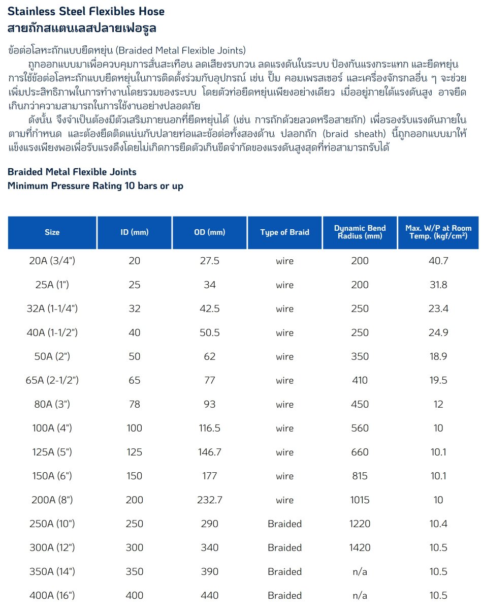 สายถักสแตนเลสปลายเฟอรูล (Stainless Steel Flexible Hose).jpg