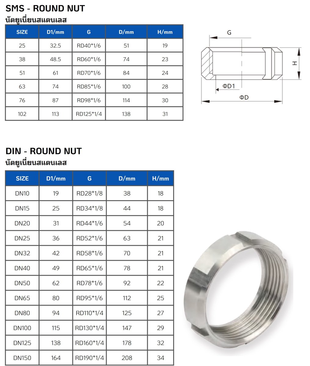นัตยูเนี่ยนสแตนเลส (Round Nut Union Stainless).jpg