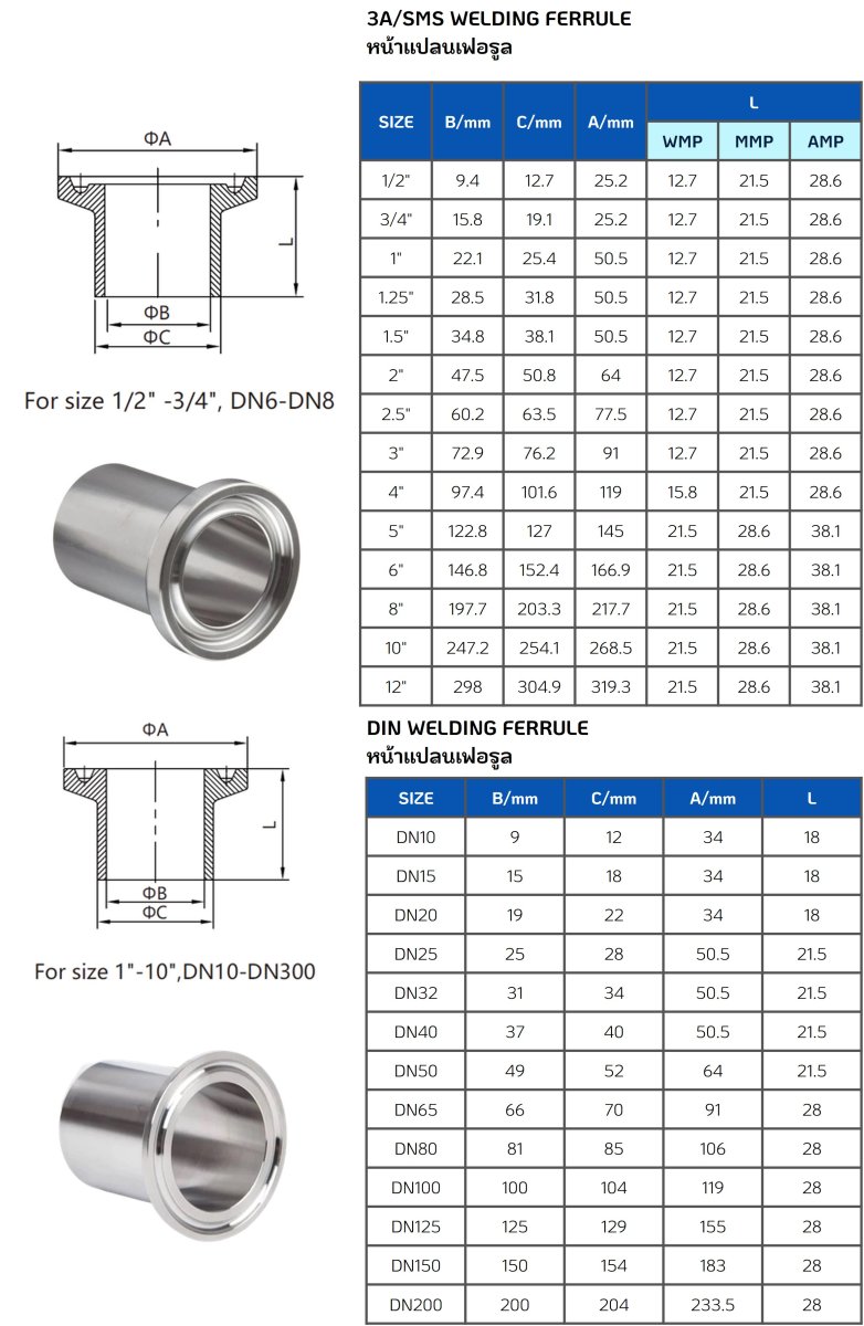 หน้าแปลนเฟอรูลสแตนเลส Ferrule .jpg